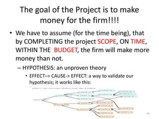 The goal of the Project is to make
money for the firm!!!!
• We have to assume (for the time being), that
by COMPLETING the project SCOPE, ON TIME,
WITHIN THE BUDGET, the firm will make more
money than not.
– HYPOTHESIS: an unproven theory
• EFFECT–> CAUSE-> EFFECT: a way to validate our
hypothesis; it works like this:
40
 