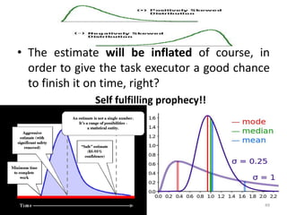 • The estimate will be inflated of course, in
order to give the task executor a good chance
to finish it on time, right?
Self fulfilling prophecy!!
49
 
