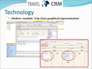 Technology « Orders »  module .  Trip chart graphical representation 