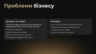 Проблеми бізнесу
Що було на старті
Постійні скарги покупців: вони буквально
завалювали Direct, та всі говорили про:
Затримку замовлень
Довге очікування відповіді
Питали про товар, якого не існує
Менеджери забувають про клієнта
Наслідки
до - 40% потенційного прибутку губиться
Витрати на рекламу не покриваються
Швидкоплинність кадрів
Клієнти не купують повторно
 