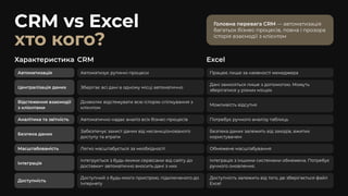 CRM vs Excel
хто кого?
Характеристика CRM Excel
Автоматизація Автоматизує рутинні процеси Працює лише за наявності менеджера
Централізація даних Зберігає всі дані в одному місці автоматично
Дані заносяться лише з допомогою. Можуть
зберігатися у різних місцях
Відстеження взаємодії
з клієнтами
Дозволяє відстежувати всю історію спілкування з
клієнтом
Можливість відсутня
Аналітика та звітність Автоматично надає аналіз всіх бізнес-процесів Потребує ручного аналізу таблиць
Безпека даних
Забезпечує захист даних від несанкціонованого
доступу та втрати
Безпека даних залежить від заходів, вжитих
користувачем
Масштабованість Легко масштабується за необхідності Обмежене масштабування
Інтеграція
Інтегрується з будь-якими сервісами від сайту до
доставки+ автоматично вносить дані з них
Інтеграція з іншими системами обмежена. Потребує
ручного оновлення.
Доступність
Доступний з будь-якого пристрою, підключеного до
Інтернету
Доступність залежить від того, де зберігається файл
Excel
Головна перевага CRM — автоматизація
багатьох бізнес-процесів, повна і прозора
історія взаємодії з клієнтом
 