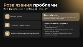 Розв'язання проблеми
Даємо рішення
Після впровадження CRM системи - навчання та
перевірка знання - Обовʼязково
Який формат навчання найбільш ефективний?
Онлайн зустрічі
Регламент з відеоуроками
Тестування та атестація співробітників
Переваги такого формату
Співробітники можуть поставити питання та
отримати відповідь
Регламент дає змогу повернутися та швидко
знайти свої запитання
Завдяки тестуванню співробітники краще
зрозуміють матеріали
 