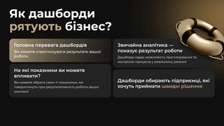 Як дашборди
бізнес?
рятують
Головна перевага дашбордів
Ви можете спрогнозувати результати вашої
роботи
Головна перевага дашбордів
Ви можете спрогнозувати результати вашої
роботи
Звичайна аналітика —
показує результат роботи
Дашборд надає можливість прогнозування та
контролю процесів у реальному режимі
На які показники ви можете
впливати?
Ви можете обрати саме ті показники, які
говоритимуть про результативність роботи вашої
компанії
Дашборди обирають підприємці, які
хочуть приймати швидкі рішення
 