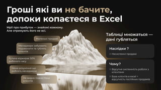 Гроші які ви ,
допоки копаєтеся в Excel
не бачите
Мрії про прибуток — знайомі кожному.

Але отримують його не всі.
Не видно повної бази
клієнтів
Не видно повної бази
клієнтів
Нема розуміння що
роблять менеджери
Нема розуміння що
роблять менеджери
Рутина віджирає 50%
робочого часу
Рутина віджирає 50%
робочого часу
Менеджери забувають
подзвонити та гублять
клієнтів
Менеджери забувають
подзвонити та гублять
клієнтів
Маленькі продажі
Маленькі продажі
Таблиці множаться —
дані губляться
Наслідки ?
Несистемні продажі
Чому?
Відсутня системність роботи з
клієнтами
База клієнтів в excel =
відсутність постійних продажів
 