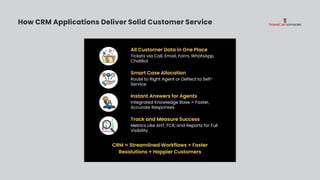 How CRM Applications Deliver Solid Customer Service
 