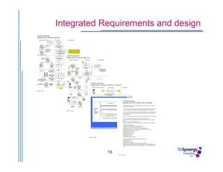 Presentation   CRM In The Contact Center