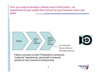 Presentation   CRM In The Contact Center
