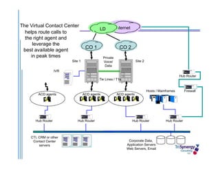 Presentation   CRM In The Contact Center