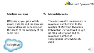 Salesforce sales cloud

Offer pay as you grow which
makes it elastic and can increase
scale or decrease depending on
the needs of the company at the
same time.

Vs

Microsoft Dynamics

There is currently no minimum or
maximum number limit to the
number of Microsoft Dynamics
CRM online users allowed to sign
up for a subscription and no
maximum number of
subscriptions for CRM 2011&
2013

 