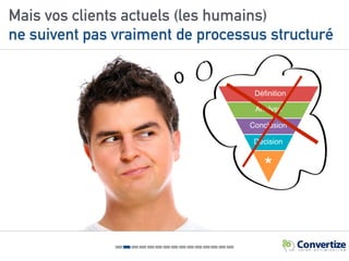 Mais vos clients actuels (les humains)
ne suivent pas vraiment de processus structuré
Déﬁnition
Analyse
Conclusion
Décision
*
 