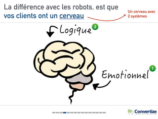 La différence avec les robots, est que
vos clients ont un cerveau
Un cerveau avec
2 systèmes
1
2
 