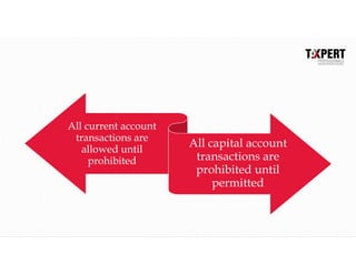 All current account
transactions are
allowed until
prohibited
All capital account
transactions are
prohibited until
permitted
 