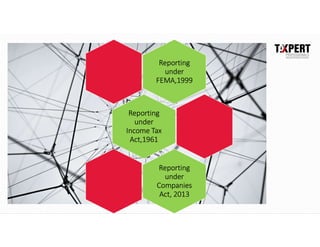 Reporting
under
FEMA,1999
Reporting
under
Income Tax
Act,1961
Reporting
under
Companies
Act, 2013
 