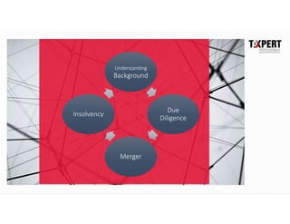 Understanding
Background
Understanding
Background
Due
Diligence
Due
Diligence
MergerMerger
InsolvencyInsolvency
 