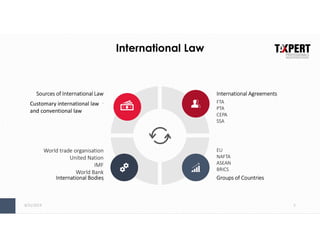 8/31/2019 5
International Law
FTA
PTA
CEPA
SSA
International Agreements
EU
NAFTA
ASEAN
BRICS
Groups of Countries
.
Sources of International Law
World trade organisation
United Nation
IMF
World Bank
.International Bodies
Customary international law
and conventional law
 