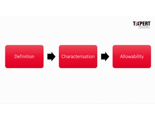 Definition Characterisation Allowability
 