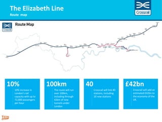 Header here max 30 charactersThe Elizabeth Line
Route map
10%
10% increase in
London’s rail
capacity with up to
72,000 pas...