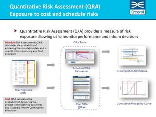 Header here max 30 characters
Quantitative Risk Assessment (QRA) provides a measure of risk
exposure allowing us to monito...
