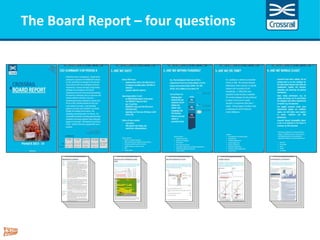 Header here max 30 charactersThe Board Report – four questions
 