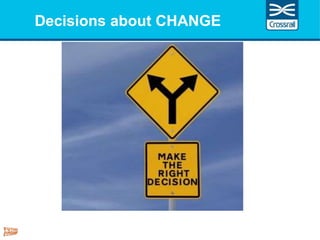 Header here max 30 charactersDecisions about CHANGE
 