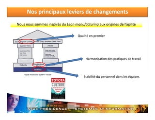 Nos principaux leviers de changements 
Nous nous sommes inspirés du Lean manufacturing aux origines de l’agilité
Qualité en premier
p

Harmonisation des pratiques de travail

Stabilité du personnel dans les équipes

 
