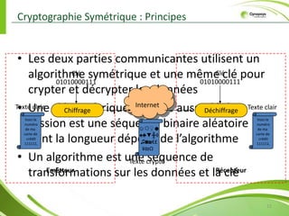 Mesures de Sécurité physique