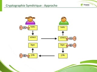 Utilisation de l’encre invisible
