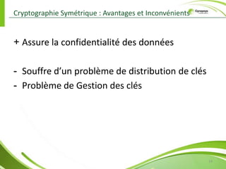 Besoins de sécurité : Non-Répudiation5Ensemble de moyens et techniques permettant de prouver la participation d’une entité dans un échange de données