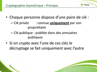 Technique traditionnelle : la signature légaliséeBesoins de sécurité  : Intégrité des Données6Ensemble de moyens et techniques permettant de restreindre la modification des données aux personnes autoriséesProblèmes de Sécurité sur Internet7Problèmes dus à des failles notamment dans les protocoles de communication 