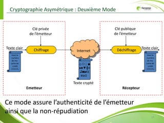 8IntégritéAuthentificationNon-RépudiationConfidentialitéCryptographieScience mathématique permettant d’effectuer des opérations sur un texte intelligible afin d’assurer une ou plusieurs propriétés de la sécurité de l’information9Cryptographie : TerminologieCryptanalyse : la Science permettant d’étudier les systèmes cryptographiques en vue de les tester ou de les casser