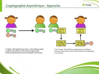 Cryptologie : la science qui regroupe la cryptographie et la cryptanalyse10Crypto-SystèmesLes crypto-systèmes symétriques