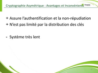 Les fonctions de hashage11Cryptographie Symétrique : PrincipesLes deux parties communicantes utilisent un algorithme symétrique et une même clé pour crypter et décrypter les données