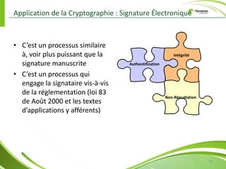 12Cryptographie Symétrique : Approche 