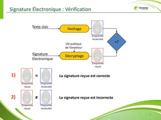 Standard depuis 1977