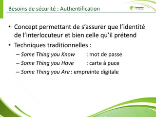   Crypto-Systèmes Asymétrique