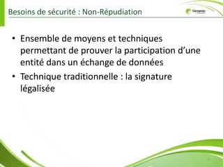   Fonctions de Hashage