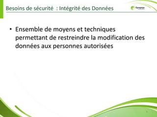   Signature Électronique