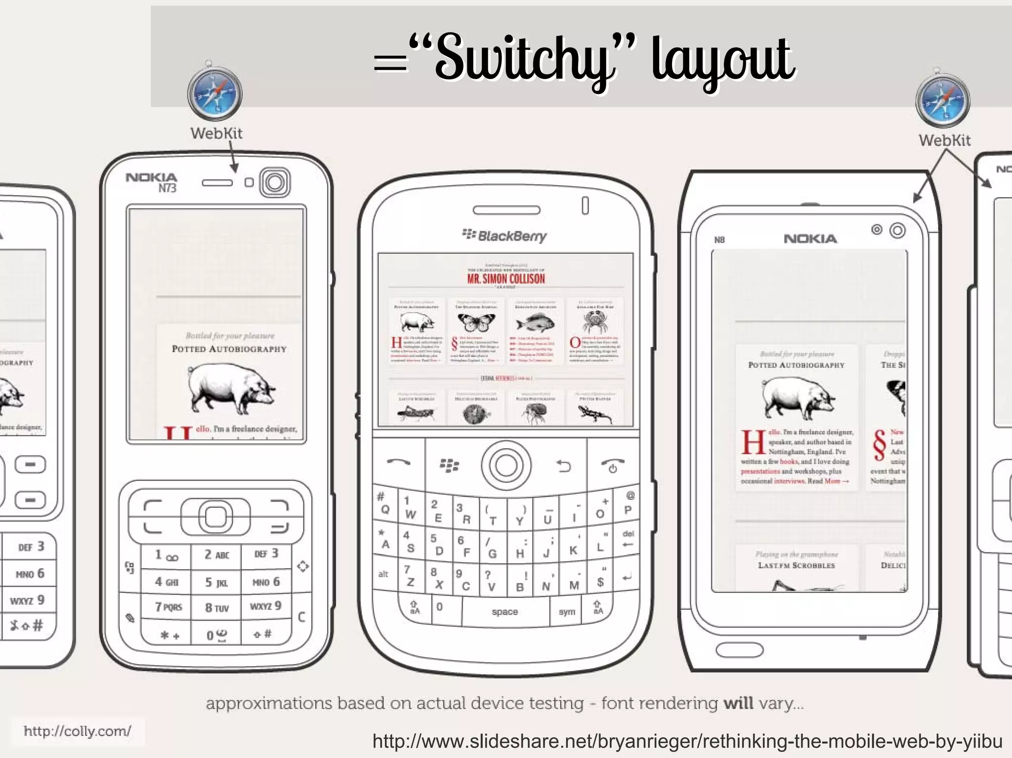 =“Switchy” layout




176   http://www.slideshare.net/bryanrieger/rethinking-the-mobile-web-by-yiibu
 