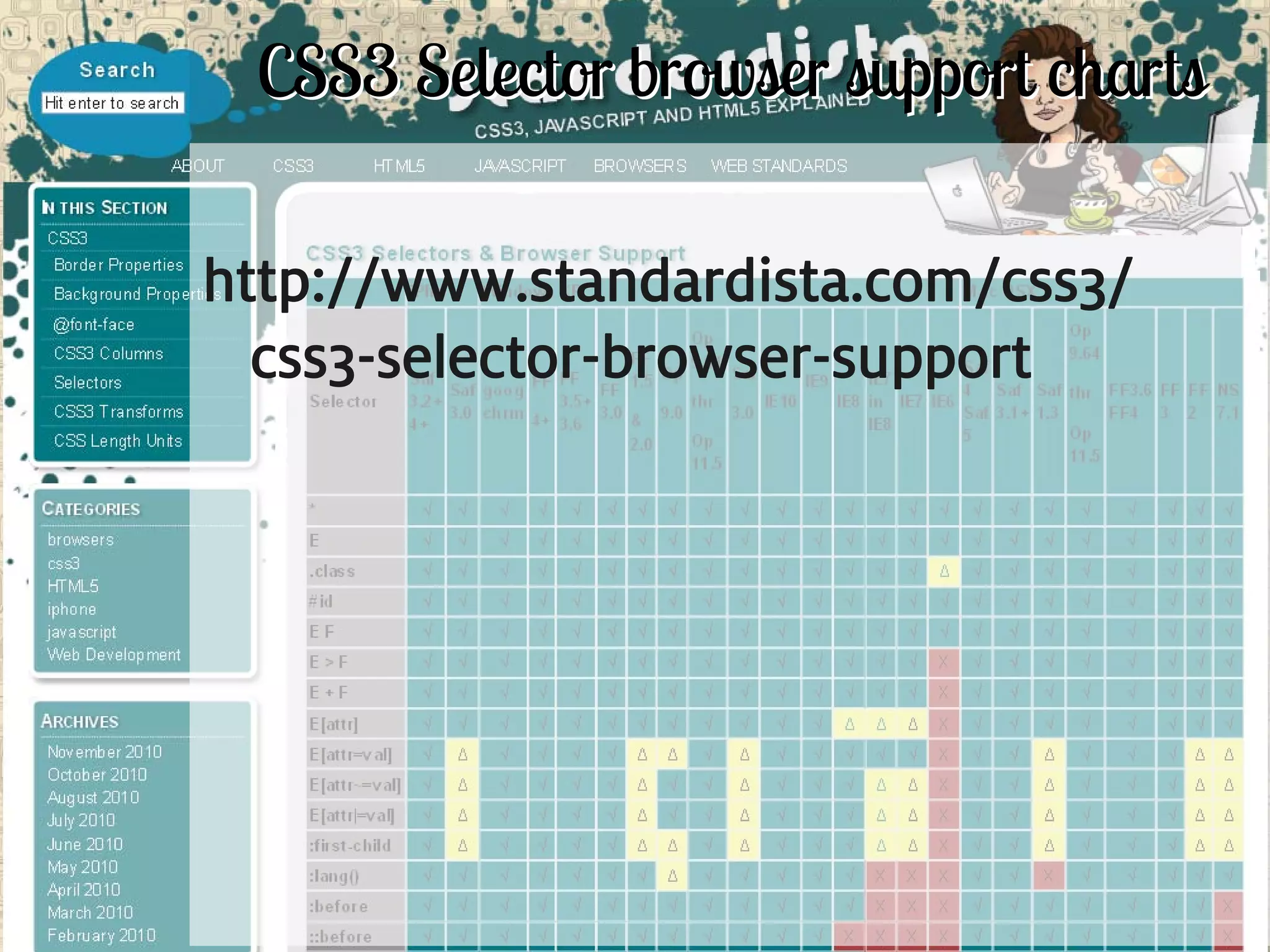 CSS3 Selector browser support charts

     http://www.standardista.com/css3/
       css3-selector-browser-support




32
 