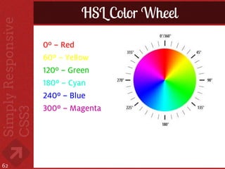 HSL Color Wheel
     0º – Red
     60º – Yellow
     120º – Green
     180º – Cyan
     240º – Blue
     300º – Magenta




62
 