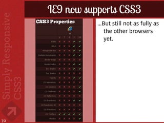 IE9 now supports CSS3
                …But still not as fully as
                  the other browsers
                  yet.




70
 