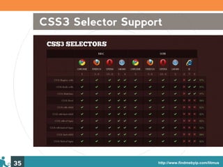 CSS3 Selector Support




35                       http://www.findmebyip.com/litmus
 