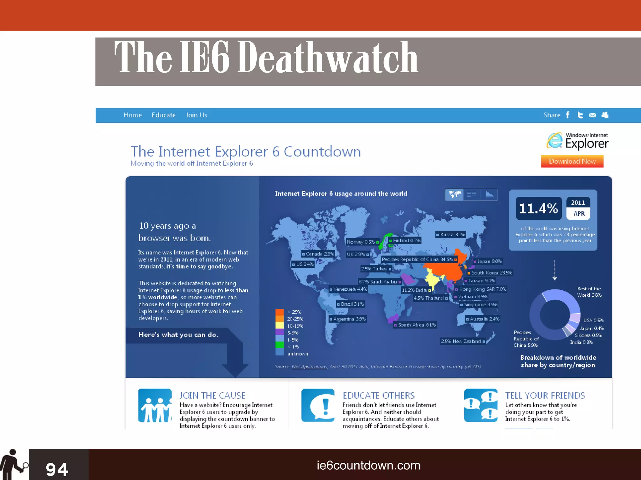 The IE6 Deathwatch




94              ie6countdown.com
 