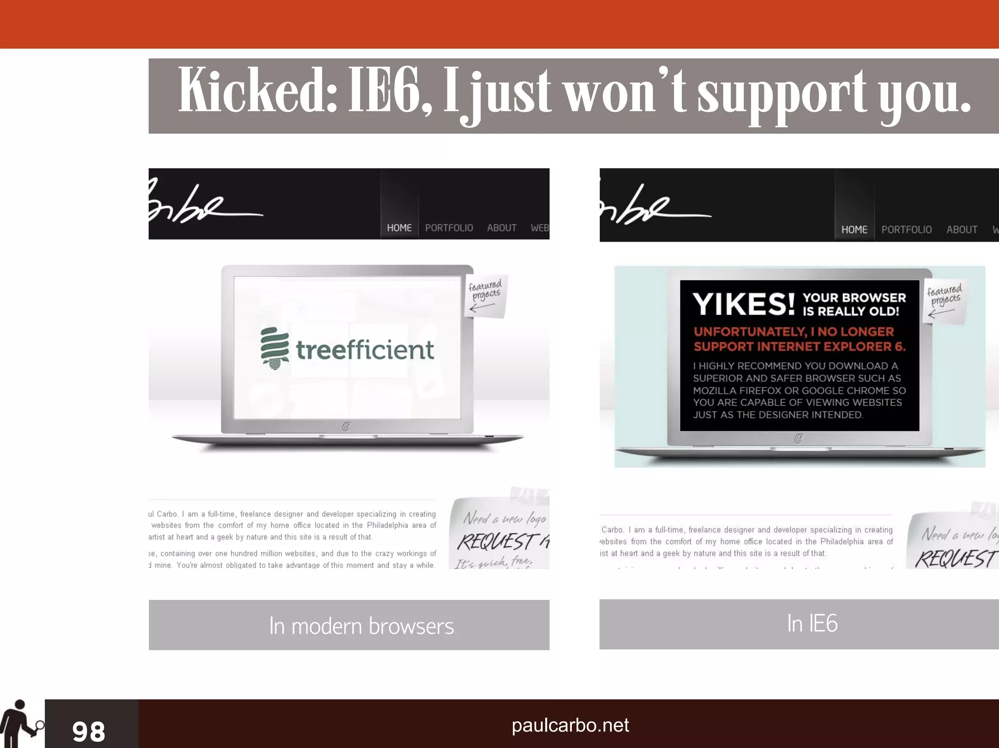 Kicked: IE6, I just won’t support you.




         In modern browsers                   In IE6



98                            paulcarbo.net
 
