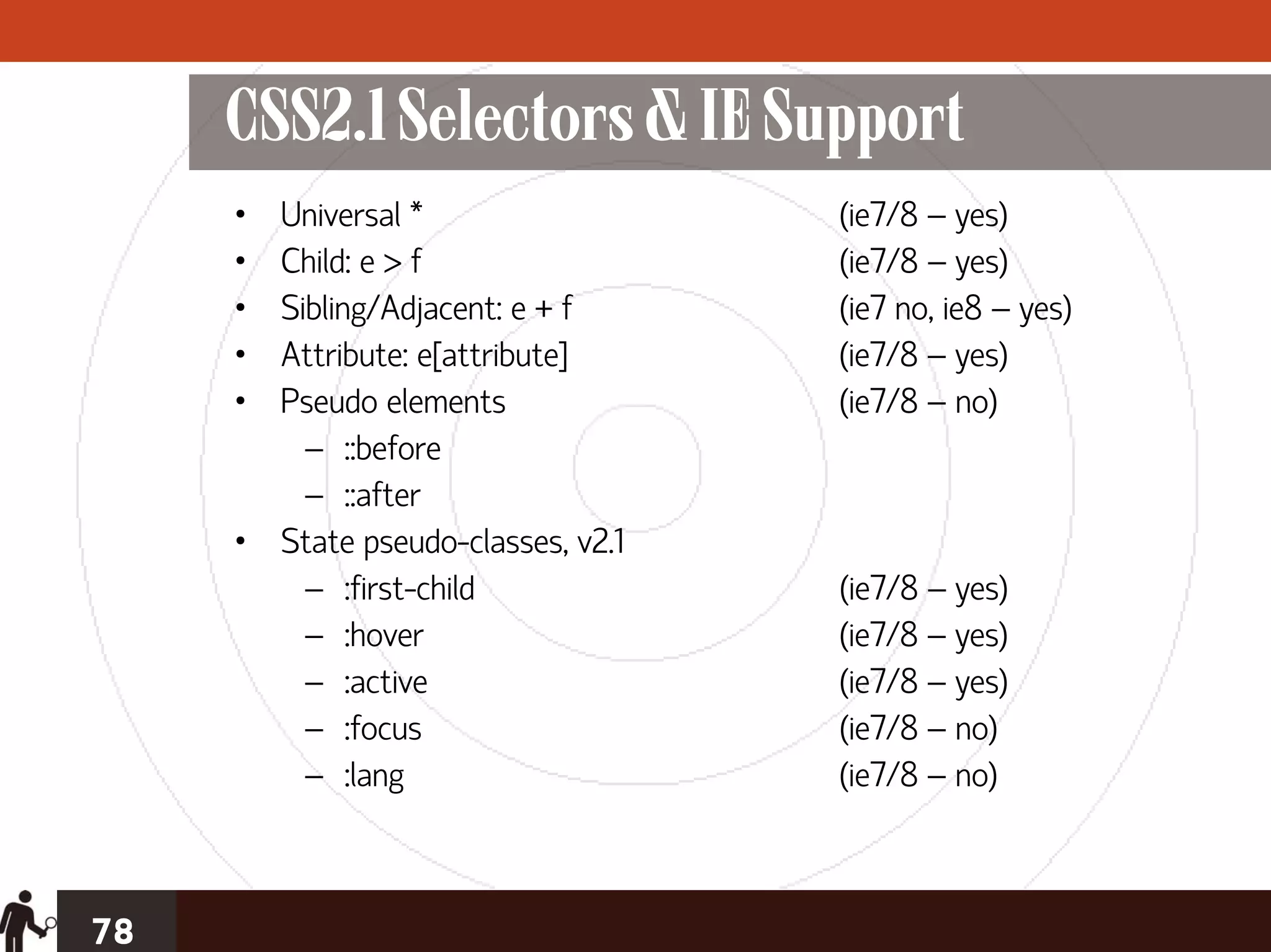CSS2.1 Selectors & IE Support
     • Universal *                  (ie7/8 – yes)
     • Child: e > f                 (ie7/8 – yes)
     • Sibling/Adjacent: e + f      (ie7 no, ie8 – yes)
     • Attribute: e[attribute]      (ie7/8 – yes)
     • Pseudo elements              (ie7/8 – no)
         – ::before
         – ::after
     • State pseudo-classes, v2.1
         – :first-child             (ie7/8 – yes)
         – :hover                   (ie7/8 – yes)
         – :active                  (ie7/8 – yes)
         – :focus                   (ie7/8 – no)
         – :lang                    (ie7/8 – no)



78
 