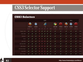CSS3 Selector Support




82                           http://www.findmebyip.com/litmus
 