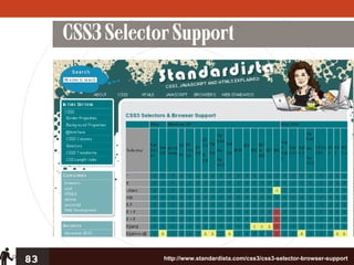 CSS3 Selector Support




83               http://www.standardista.com/css3/css3-selector-browser-support
 