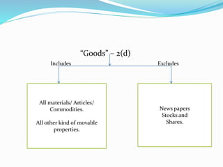 “Goods” – 2(d)
All materials/ Articles/
Commodities.
All other kind of movable
properties.
News papers
Stocks and
Shares.
Includes Excludes
 