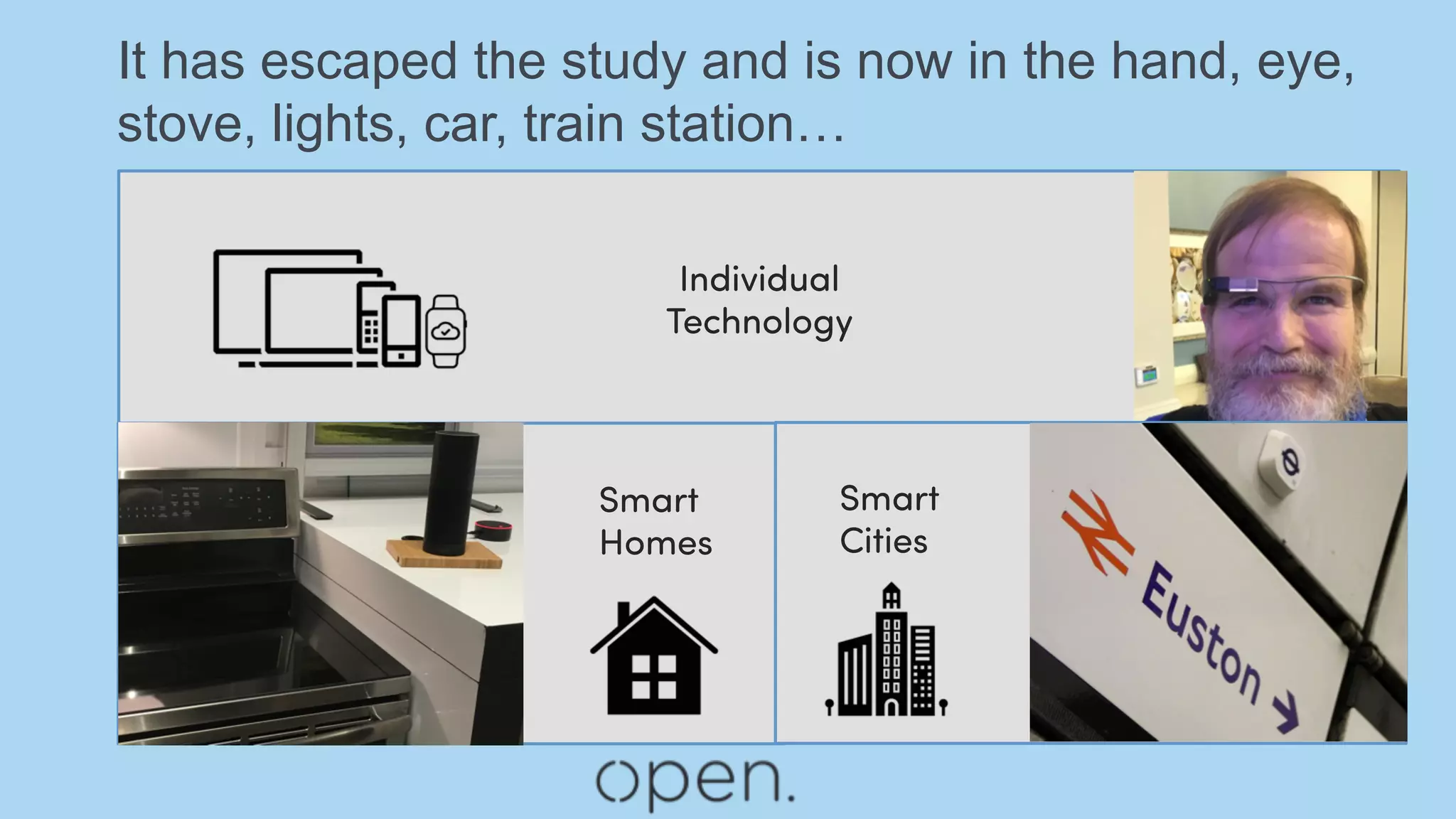 It has escaped the study and is now in the hand, eye,
stove, lights, car, train station…
Individual
Technology
Smart
Homes
Smart
Cities
 