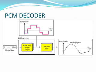 PCM DECODER
 